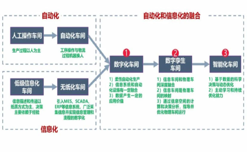 数字化工厂_海东数字化生产线_海东六轴机器人_海东数字化车间_海东智能化车间